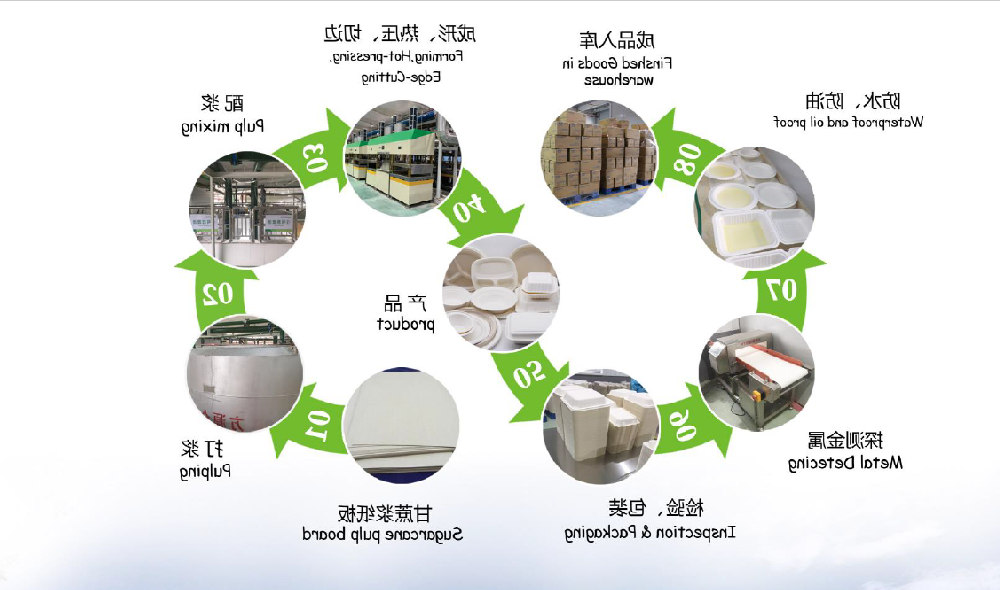 可降解一次性环保餐具生产工艺及流程